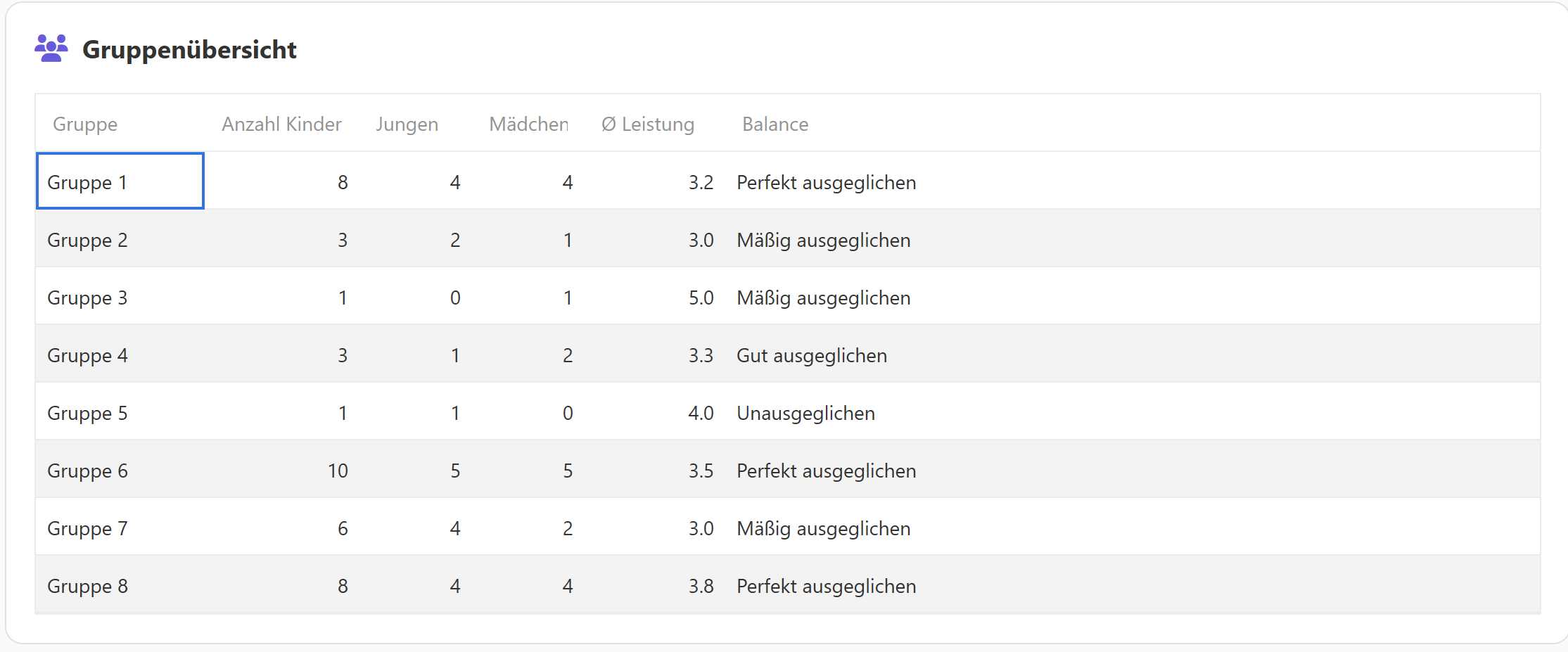 Erweiterte Auswertung anzeigen